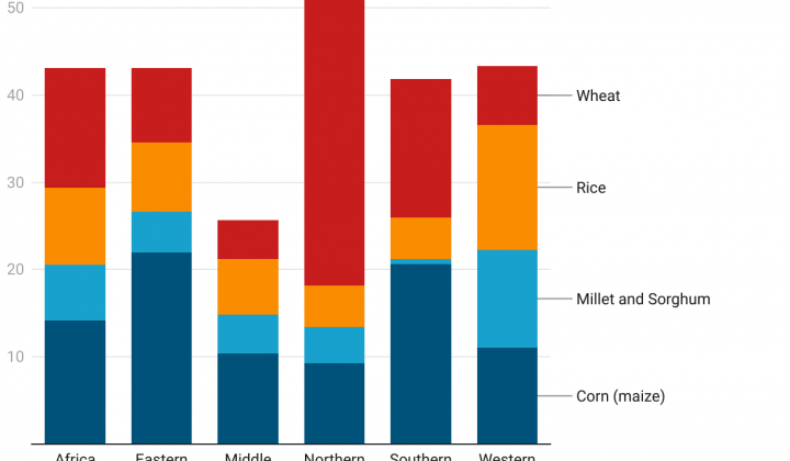 Shifting Food Systems is a Team Sport